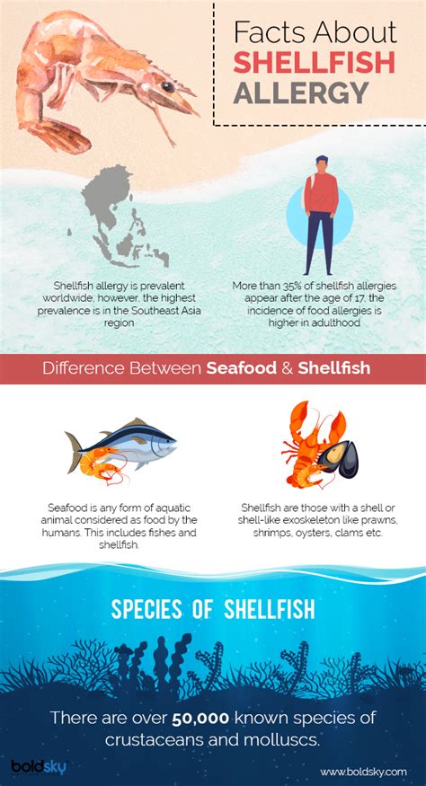 fish allergy symptoms|Fish Allergy Symptoms and Treatment .